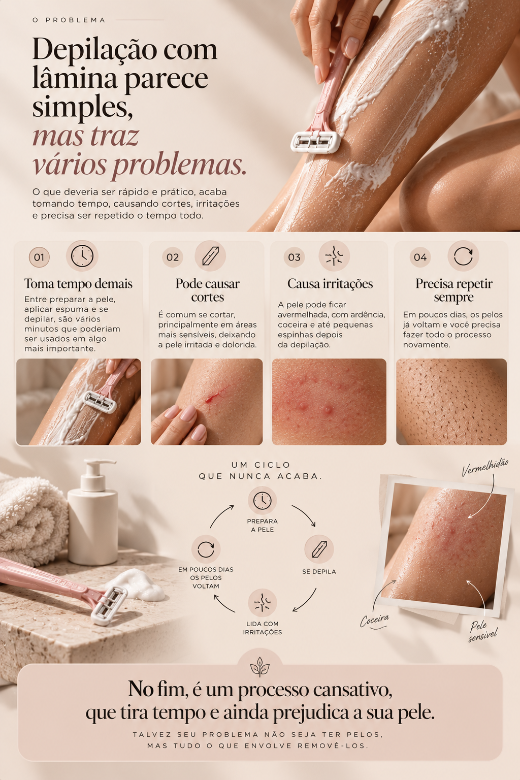 Infográfico mostrando os problemas da depilação com lâmina: toma tempo demais, pode causar cortes, causa irritações e precisa repetir sempre