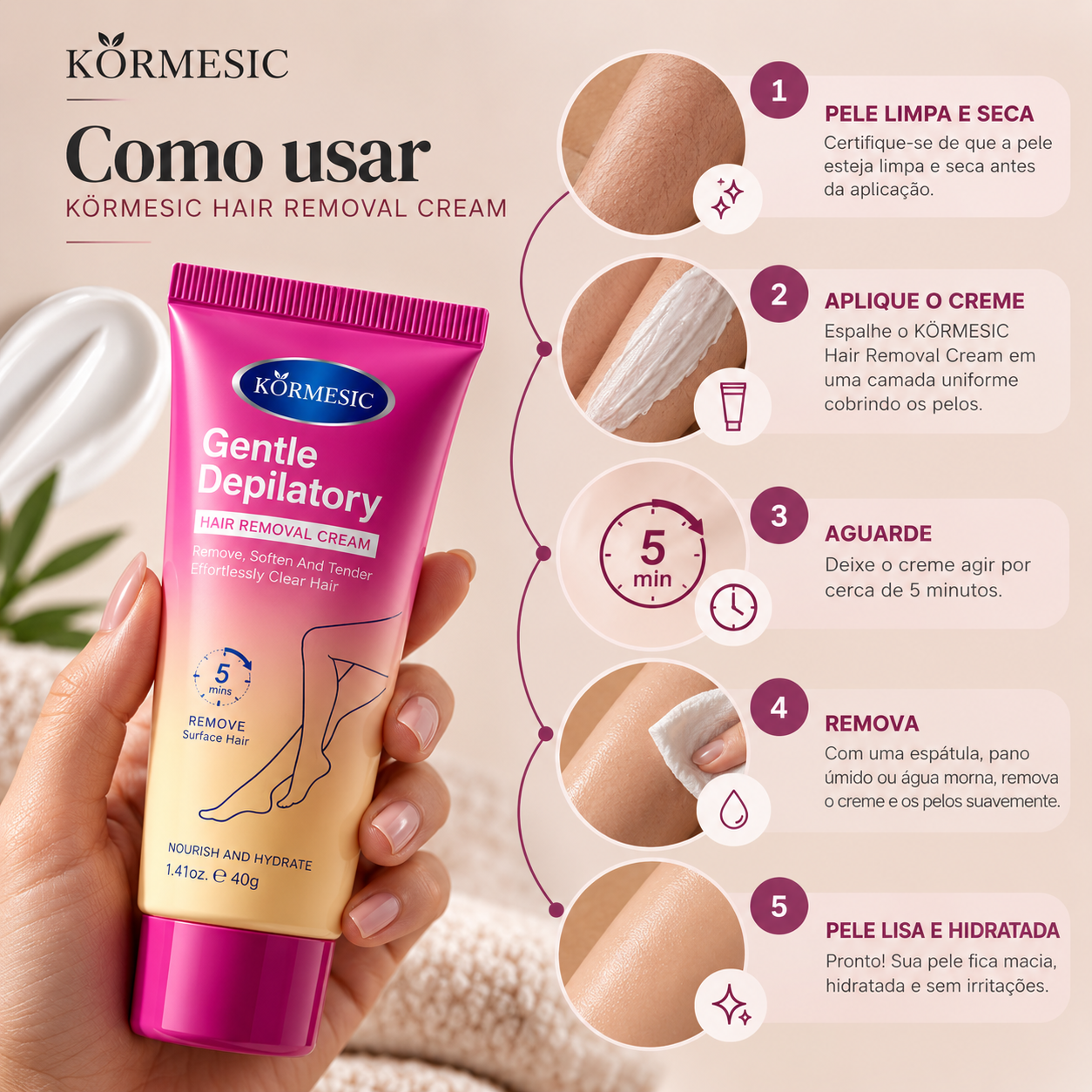 Passo a passo de como usar o KÖRMESIC: pele limpa e seca, aplique o creme, aguarde 5 minutos, remova e pele lisa e hidratada